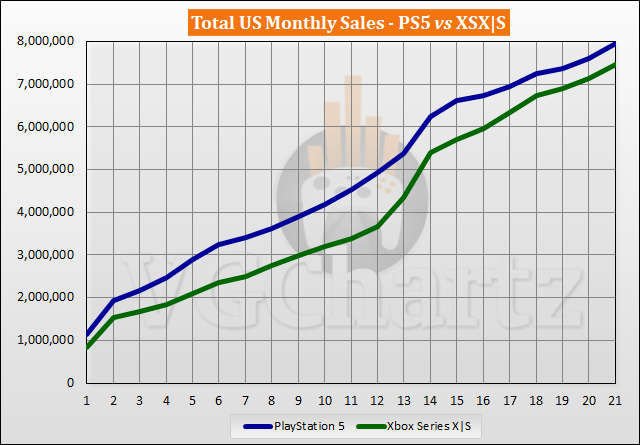 Xbox vs playstation us on sale sales