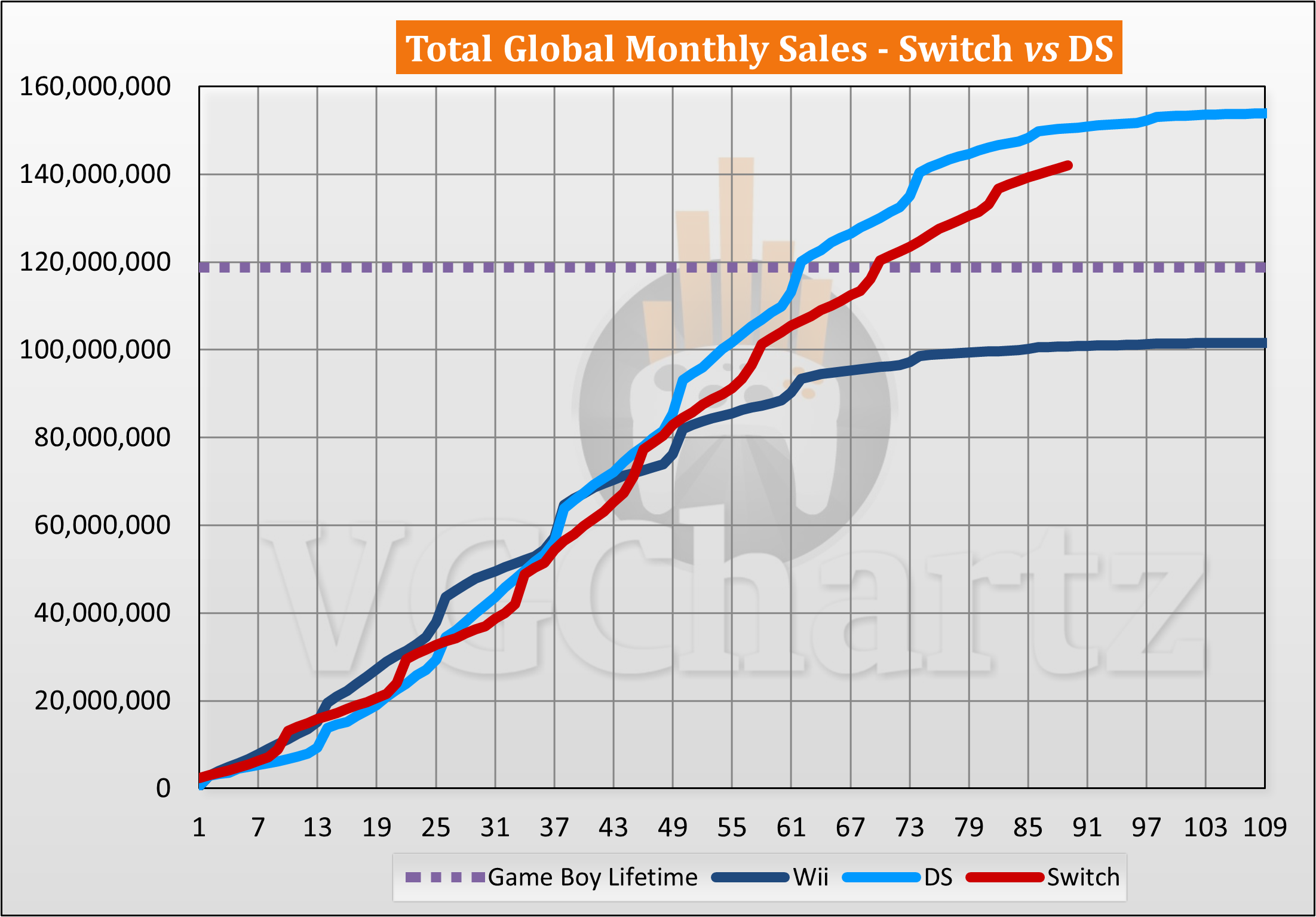Switch vs DS Sales Comparison July 2024