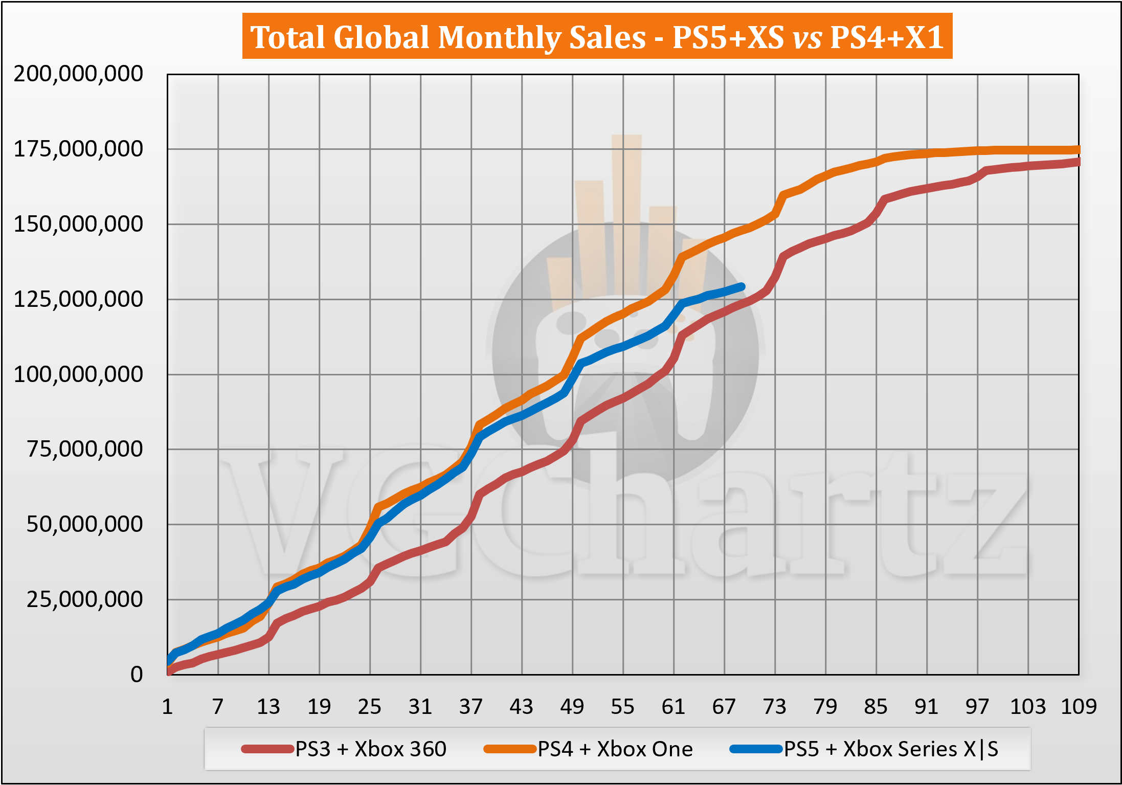 july 2026 sales worldwide 10