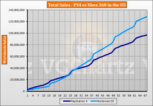 Gameboy Sales Chart