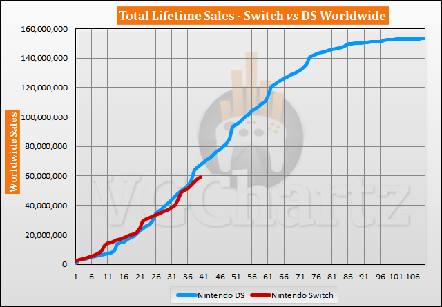 Switch vs DS Sales Comparison – June 2020