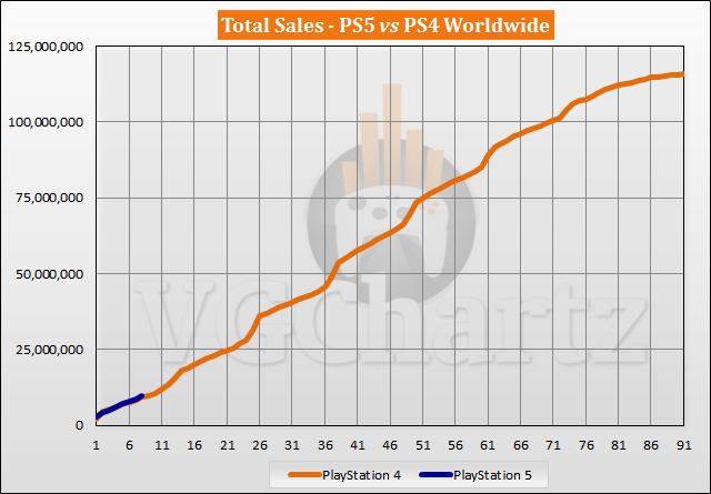 PS5 vs PS4 Sales Comparison - June 2021