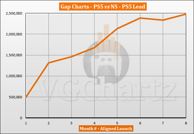PS5 vs Switch Sales Comparison - June 2021