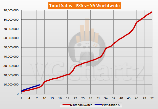 PS5 vs Switch Sales Comparison - June 2021