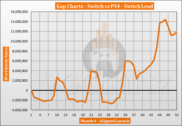 Switch vs PS4 Sales Comparison - June 2021