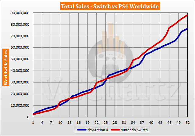 Switch vs PS4 Sales Comparison - June 2021
