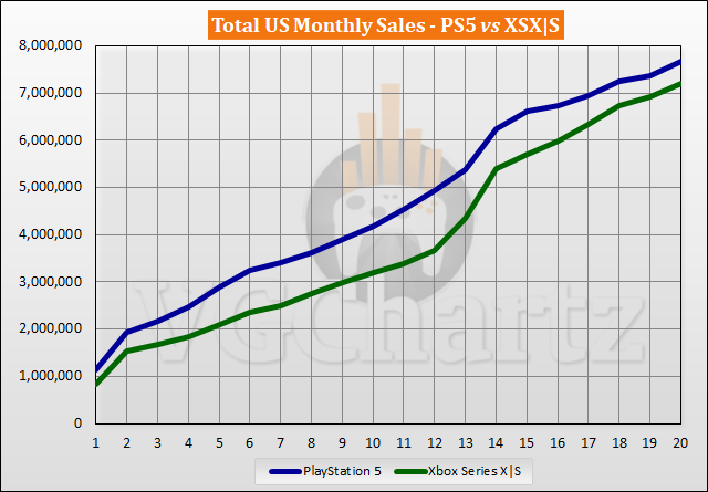 Is the PS5's global price increase coming to the U.S. market? - Polygon