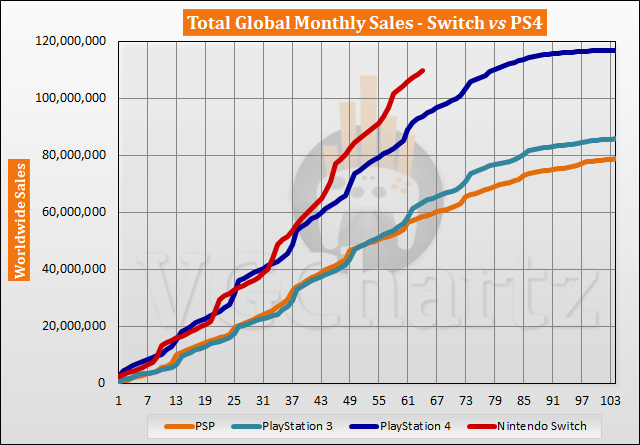 Switch PS4 Comparison - June 2022