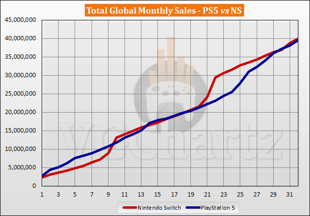 PS5 vs Switch Sales Comparison - June 2023