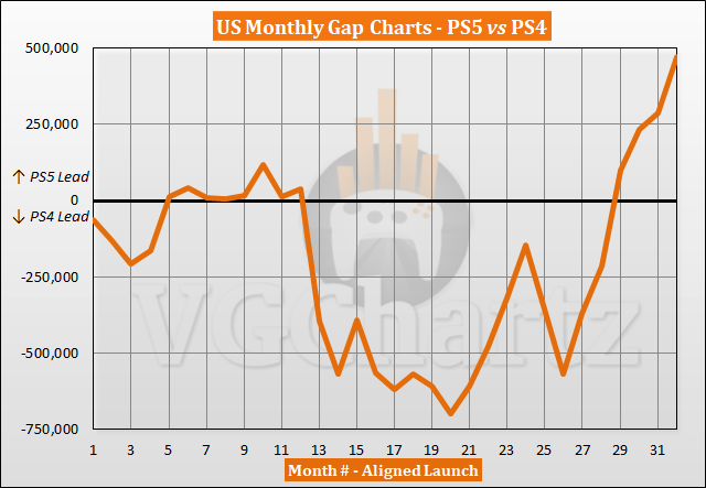 The Last of Us Sales Surged in January on PS4 & PS5