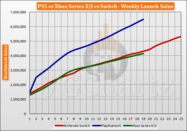 GTA 5 para PS5 e Xbox Series X sai no final de 2021 com gráficos