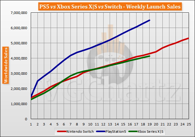 launch-aligned-sales-2021-week-19-2.png