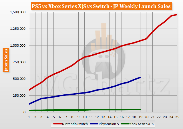 launch-aligned-sales-2021-week-19-4.png