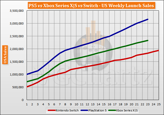 launch-aligned-sales-2021-week-23-3.png