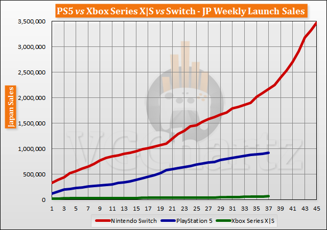 launch-aligned-sales-2021-week-37-1.png