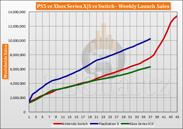 launch-aligned-sales-2021-week-37-3.png