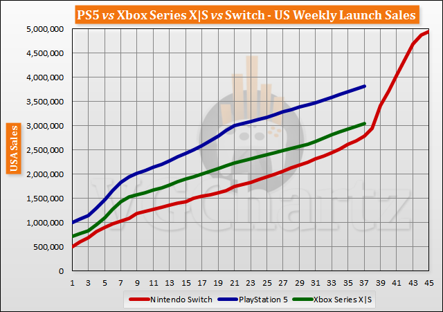 launch-aligned-sales-2021-week-37-4.png