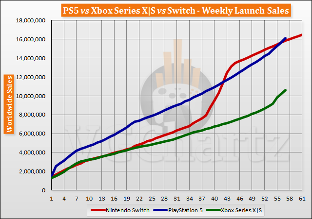 It Takes Two Switch vs. PS5 graphics comparison