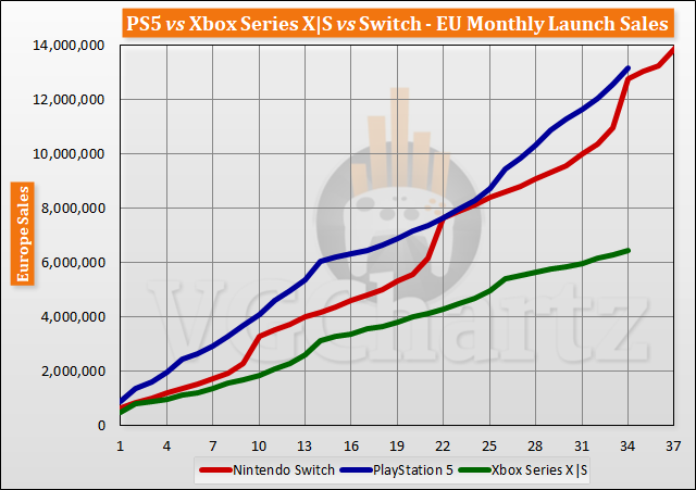 Xbox Series X/S vs. PlayStation 5: Our launch-month verdict