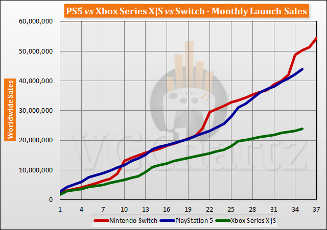 The Day Before PS5 vs Xbox Series X Graphics Comparison 