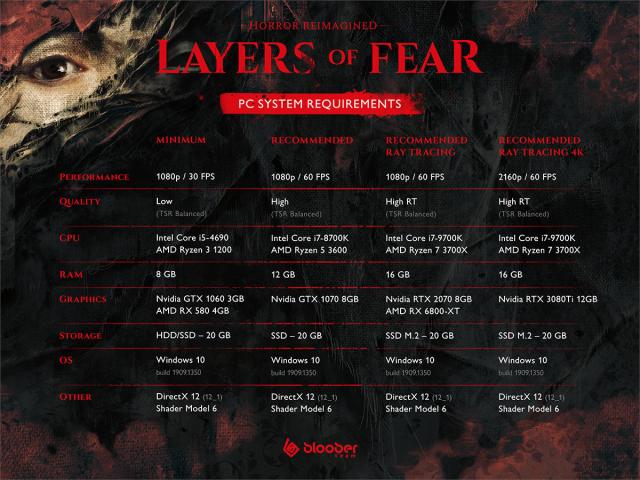 Layers of Fear 2 review - eagerly anticipated horror sequel falls