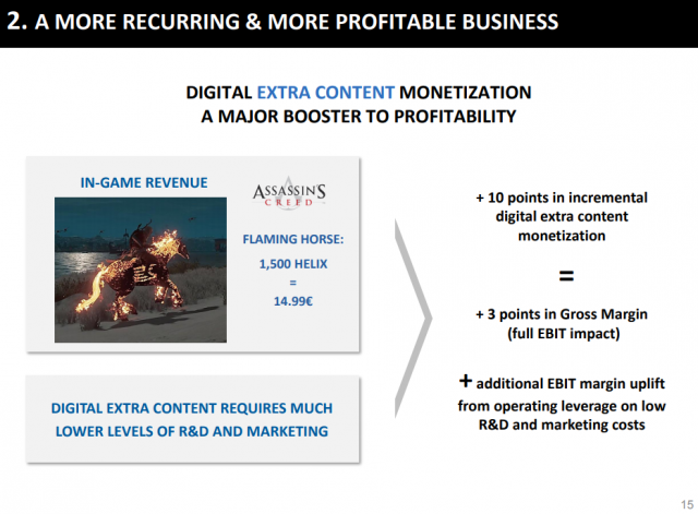 Digital content and microtransactions