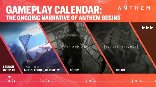 Anthem Abandoned Roadmap