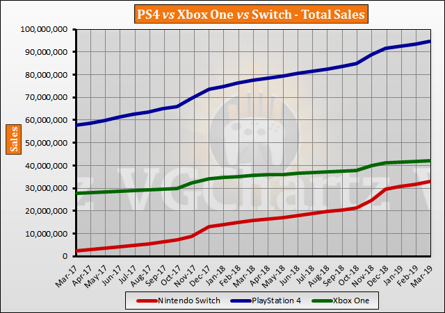 Nintendo shop sales 2019
