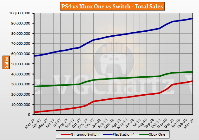 nintendo switch console sales