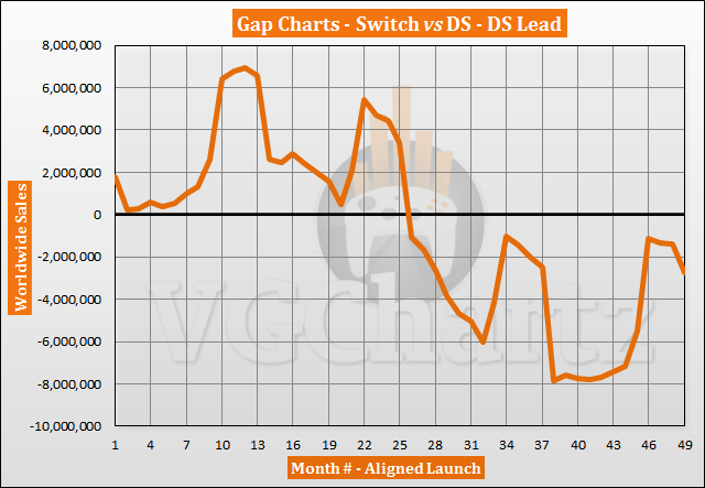 Switch vs DS Sales Comparison - March 2021