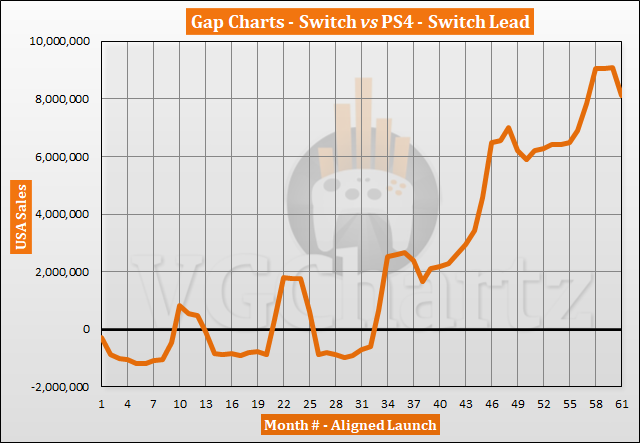 UK games sales dropped 6% in 2022 and console sales plunged 29%