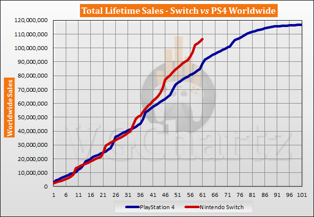 Nintendo Switch Early Black Friday Sales (2022) - Parade
