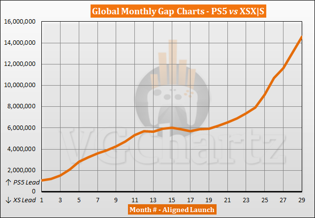 Call of Duty Mobile surpasses PC and Console sales in 2023