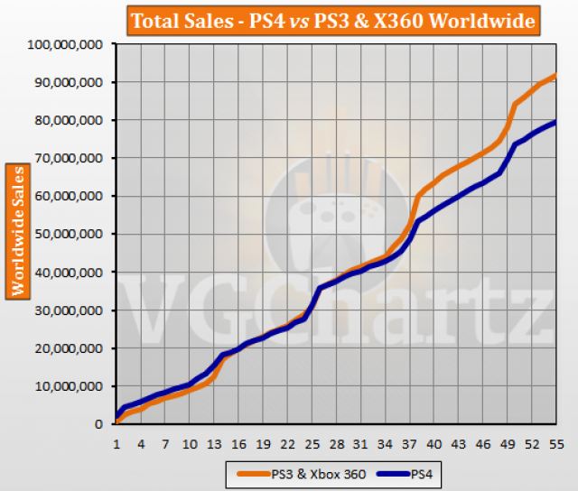 Ps3 Vs Ps4 Comparison Chart