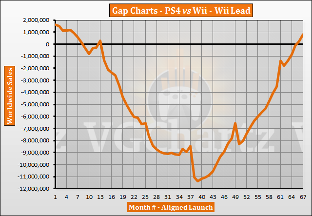 Playstation Charts