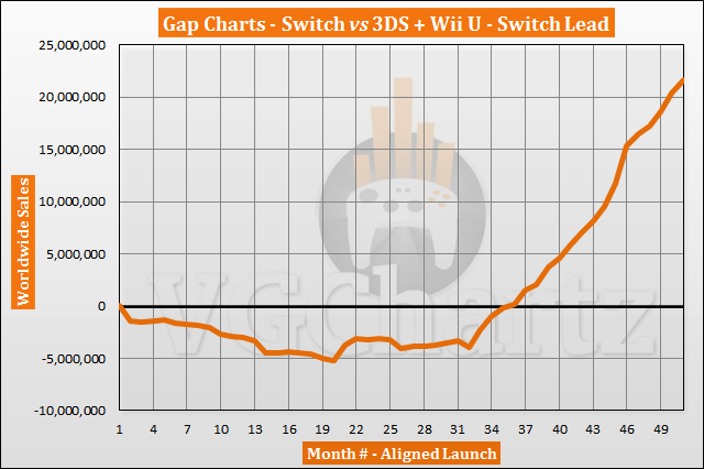 Nintendo Switch eclipses Wii U lifetime sales in Japan - Polygon