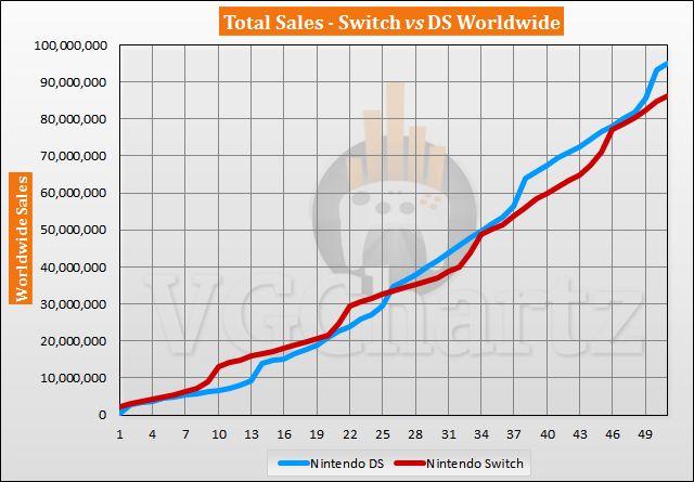 Switch vs DS Sales Comparison - May 2021
