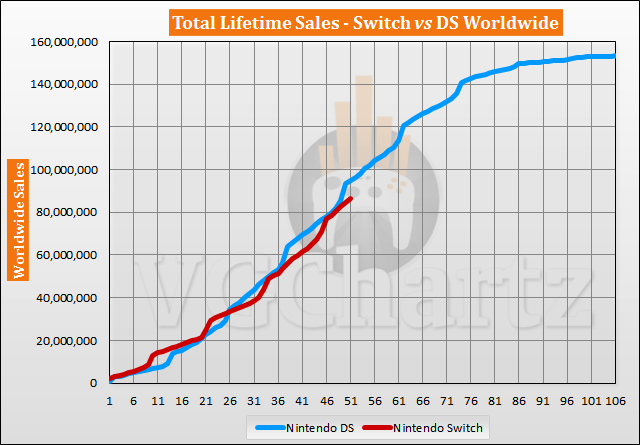 Switch vs DS Sales Comparison - May 2021
