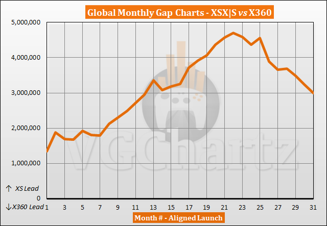 VGChartz on X: Steam Weekly Top Sellers chart for week ending Oct