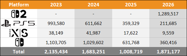 2026 Japan Sales Comparison Charts Through April - Switch 2 vs PS5