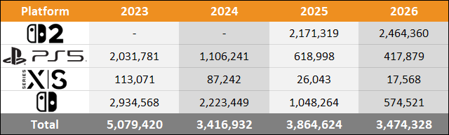 2026 Japan Sales Comparison Charts Through September - Switch 2 vs PS5 vs Xbox Series vs Switch 2 mmu sep 2026 japan 1
