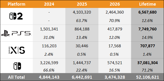 2026 Japan Sales Comparison Charts Through September - Switch 2 vs PS5 vs Xbox Series vs Switch 5 mmu sep 2026 japan 3
