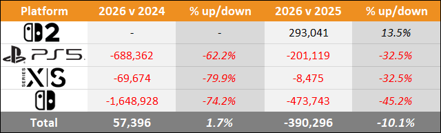 2026 Japan Sales Comparison Charts Through September - Switch 2 vs PS5 vs Xbox Series vs Switch 3 mmu sep 2026 japan 4