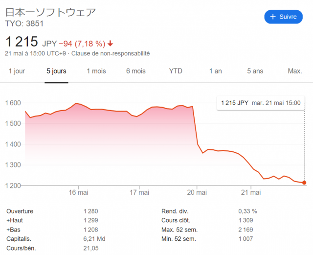 NIS nippon ichi software stock warrant