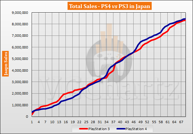 Ps3 Versions Chart