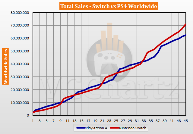 Ps4 on sale sales 2020