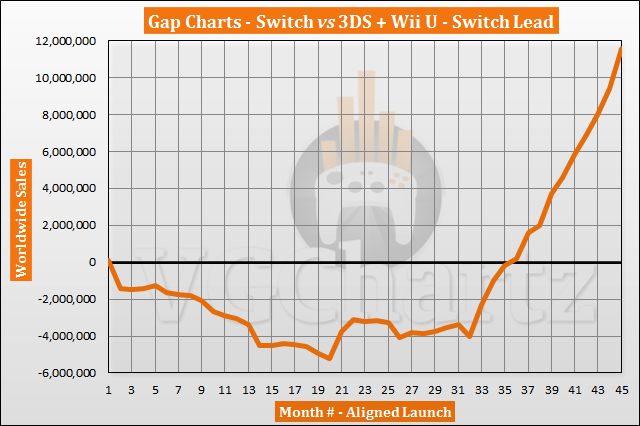nintendo 3ds sales