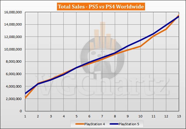 Ps4 units on sale sold 2020