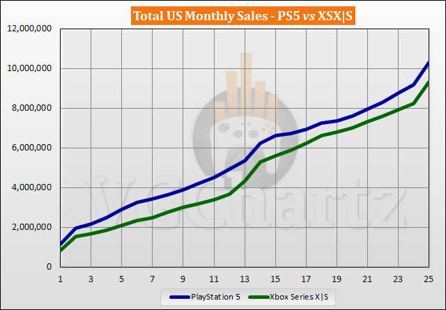 Xbox Series X/S vs. PlayStation 5: Our launch-month verdict