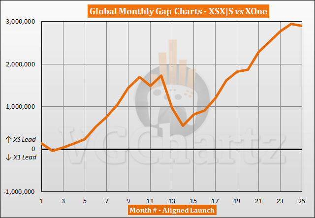 UK charts: Xbox Series XS No.1 for March, Switch sales declining but still  No.1 for 2022 - My Nintendo News